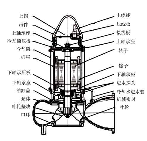 污水提升泵產(chǎn)品參數(shù)